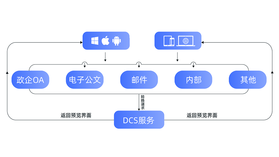 流程图.png